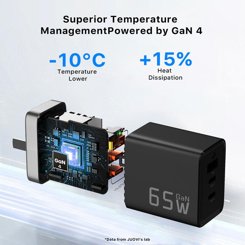 3-In-1 Fast Charger, J1611 Gan 65W Charger, 3 Ports Fast Charging Brick, JUOVI Foldable Wall Charger, Compatible with HP Spectre, Macbook Pro/Air, Dell XPS 13, Ipad Pro, Iphone 15/Pro, Galaxy S23, Apple Watch Smartphone Cellphone