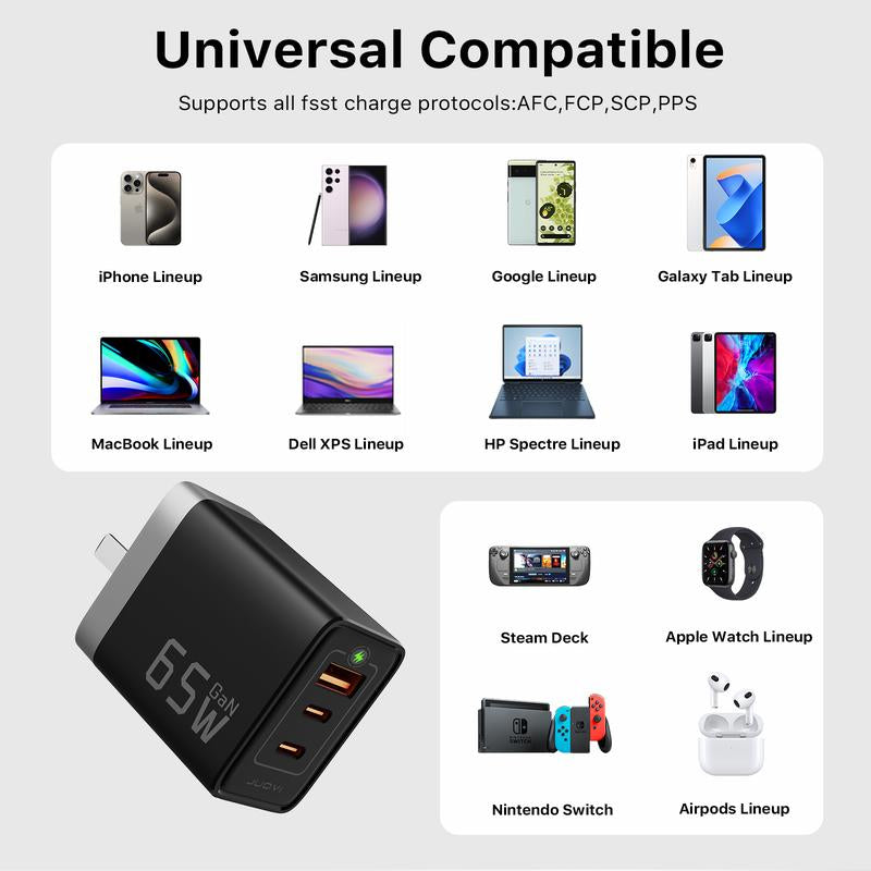 3-In-1 Fast Charger, J1611 Gan 65W Charger, 3 Ports Fast Charging Brick, JUOVI Foldable Wall Charger, Compatible with HP Spectre, Macbook Pro/Air, Dell XPS 13, Ipad Pro, Iphone 15/Pro, Galaxy S23, Apple Watch Smartphone Cellphone