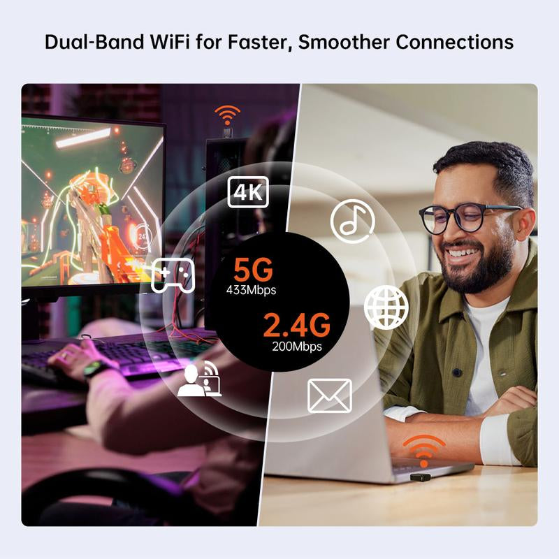 Plery USB Wifi Adapter for Desktop PC, 5G 2.4G Dual Band Wifi Dongle 802.11AC 650Mbps Wireless Network Adapter for Laptop, Compatible with Windows 11/10/8.1/8/7/XP