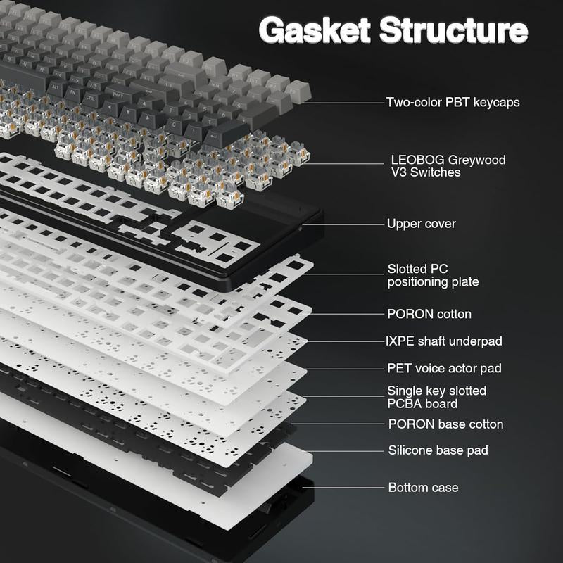 AULA F99 Pro Wireless Mechanical Keyboard with Knob,Tri-Mode Bt5.0/Usb-C/2.4Ghz Hot Swappable Keyboard,Pre-Lubed Switches,Gasket Structure,Rgb Backlit Computer Gaming Keyboard (White&Blue&Purple)